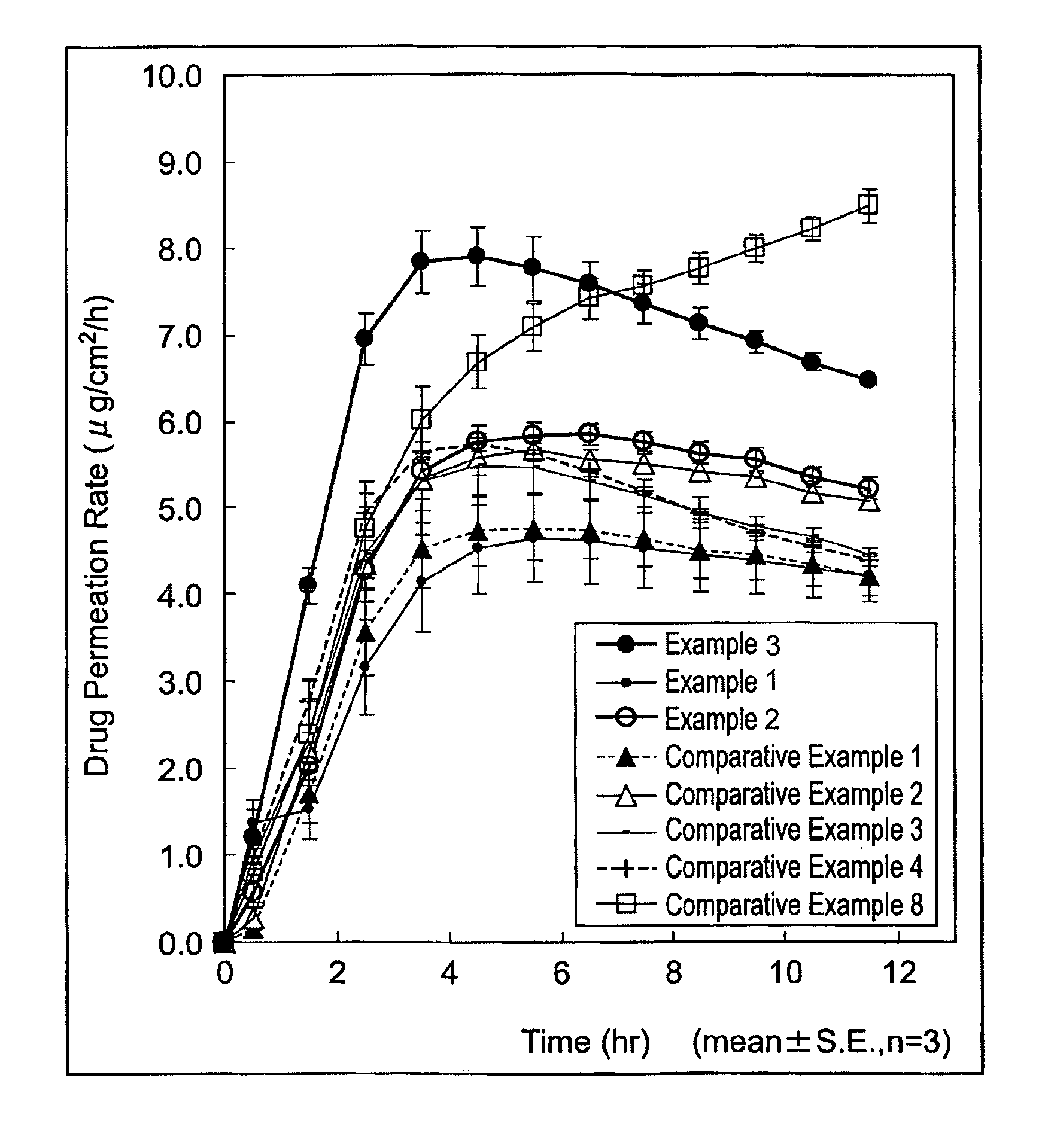 Adhesive preparation