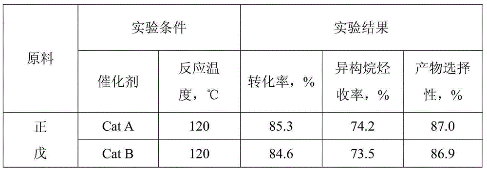 N-alkane low-temperature isomerization catalyst as well as preparation method and application thereof