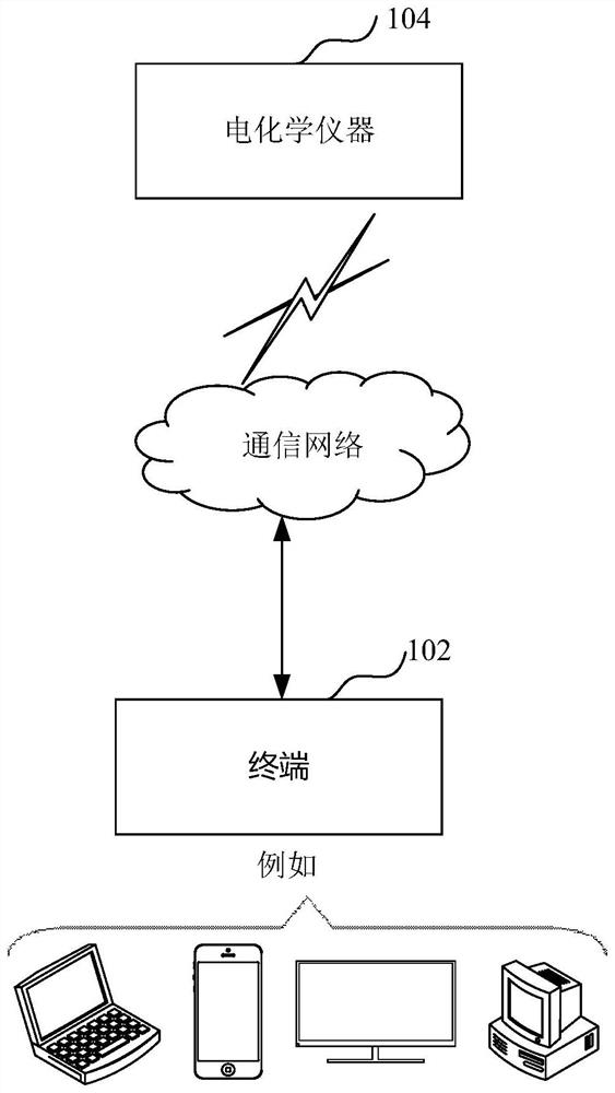 Battery parameter measurement method, device, equipment, medium and program product