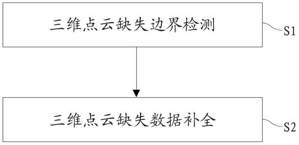 A 3D point cloud automatic completion method