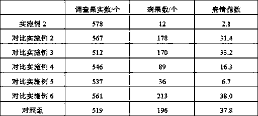 Selenium-enriched peach tree fertilizer and preparation method thereof