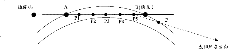 Method for rendering sky based on atmospheric scattering theory and device thereof