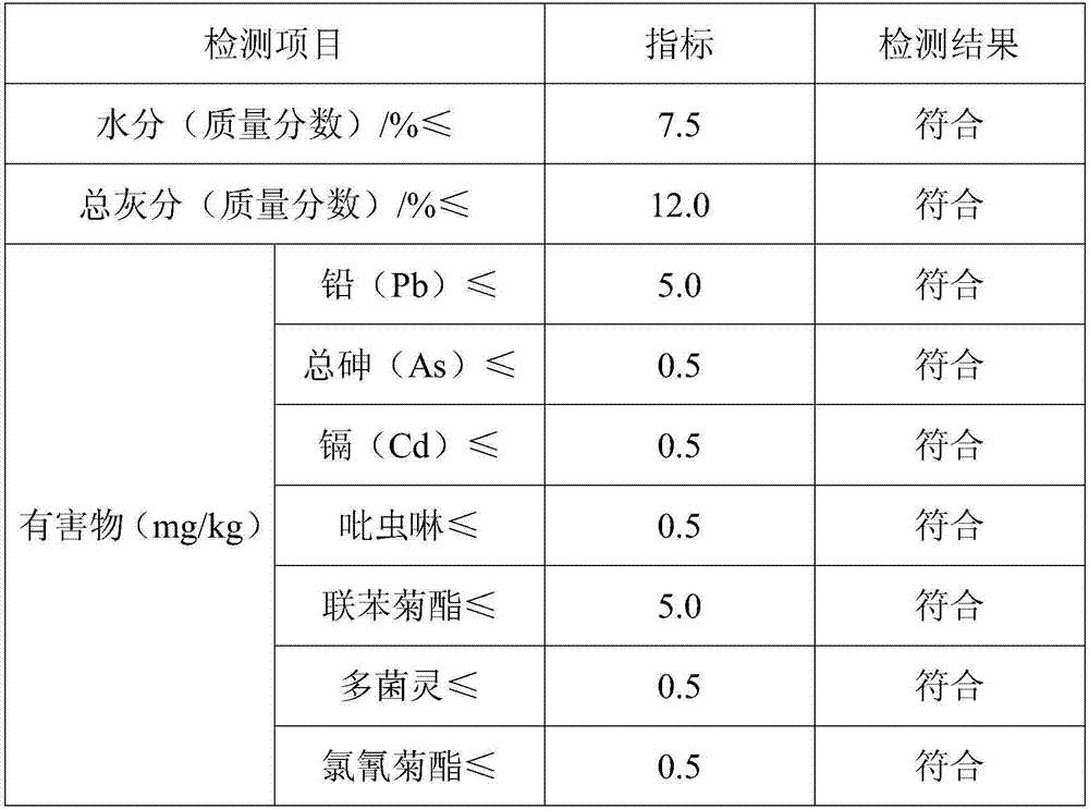 Radix platycodi and rhizoma polygonati odorati substitute tea and preparation method
