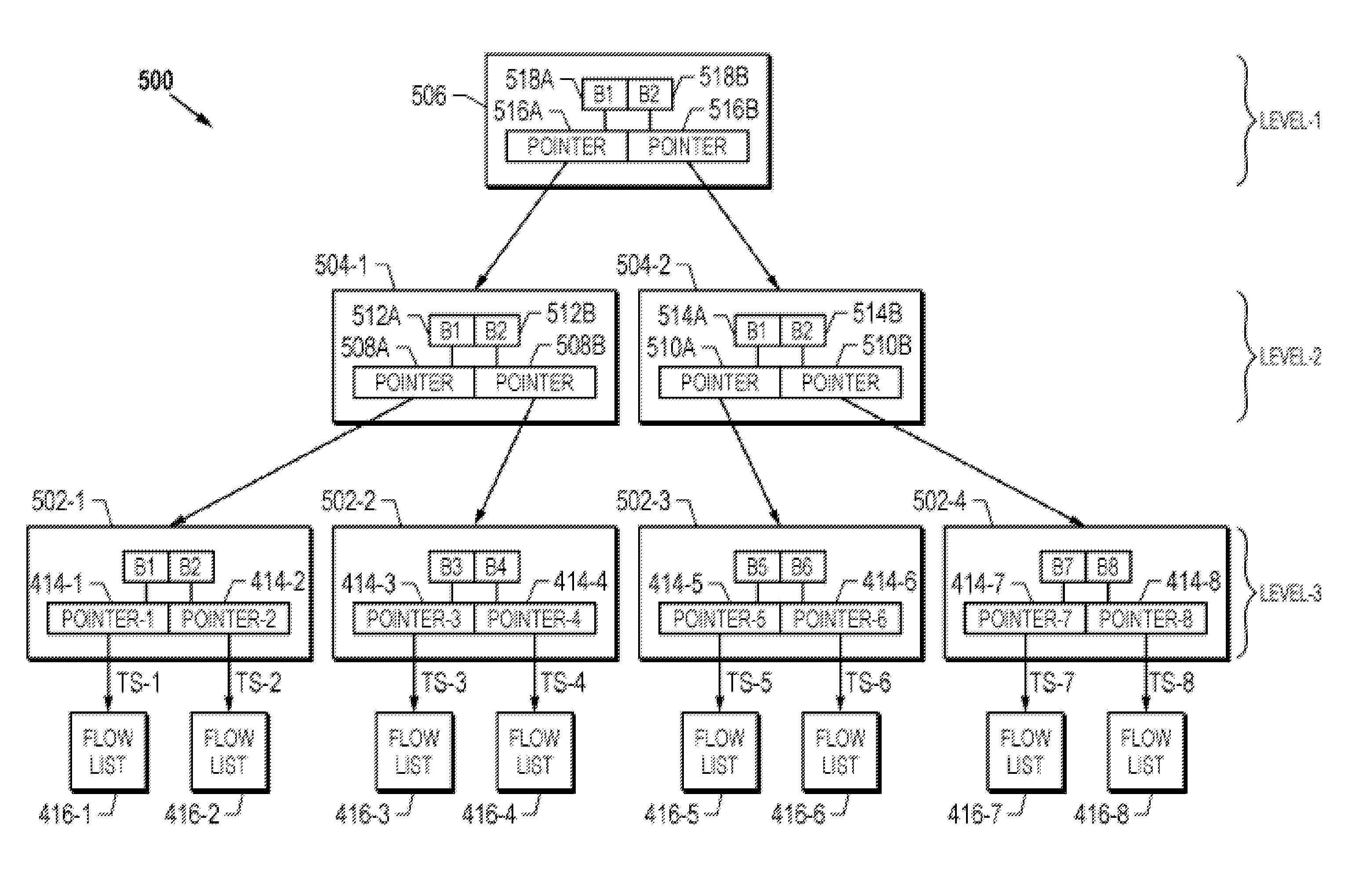 Calendar heap system and method for efficient sorting