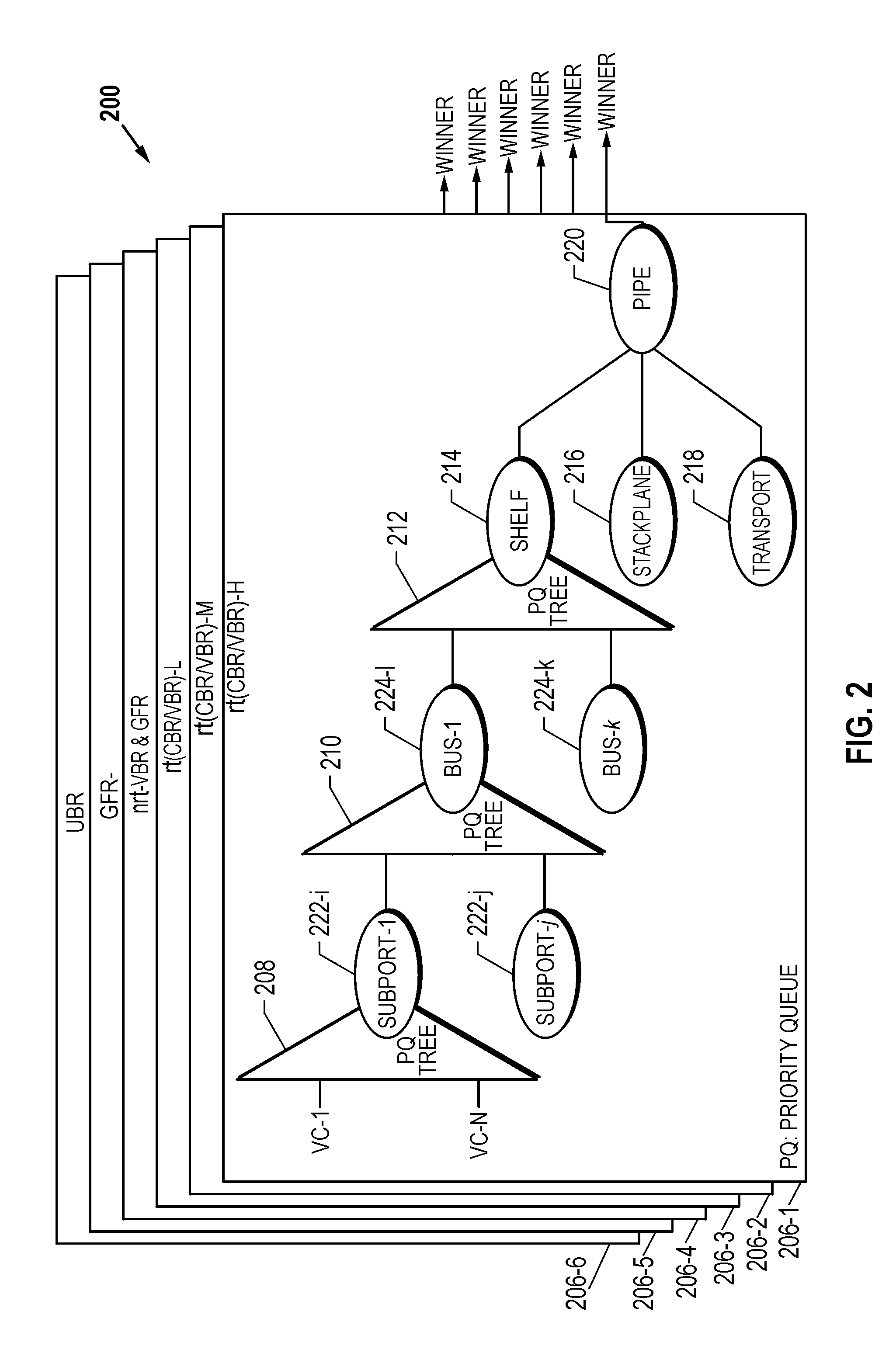 Calendar heap system and method for efficient sorting