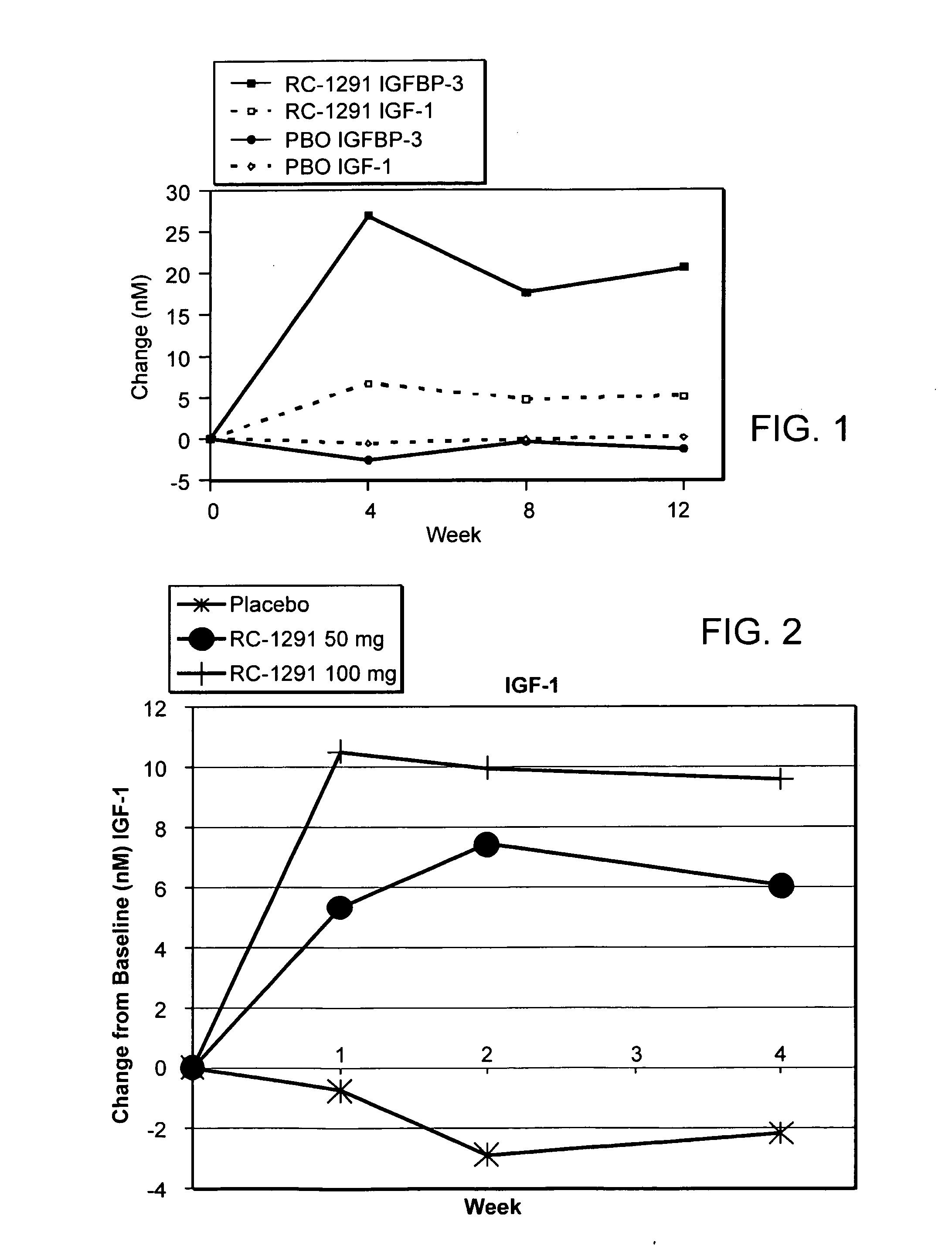 Method of treating cell proliferative disorders using growth hormone secretagogues