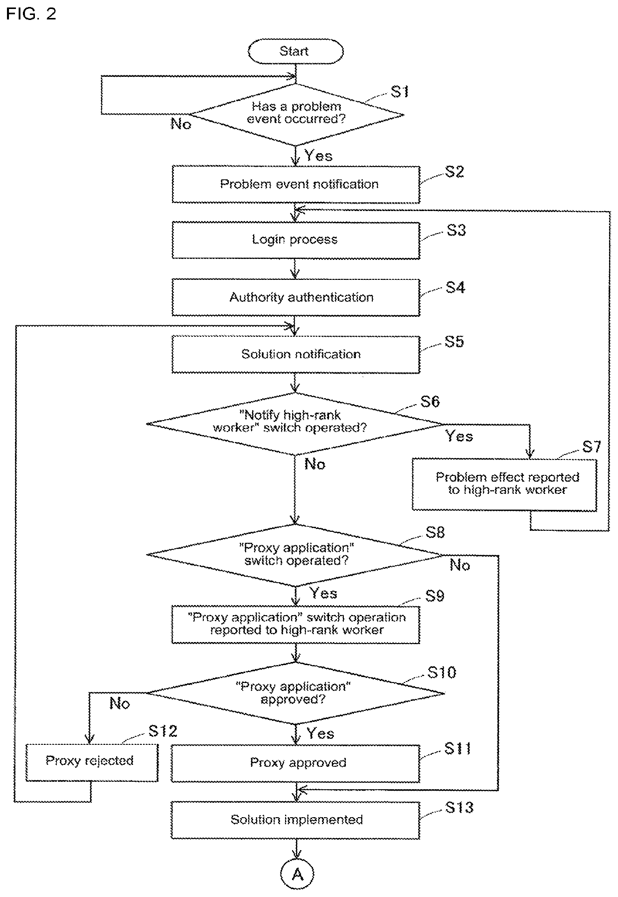 Board production management device and board production management method