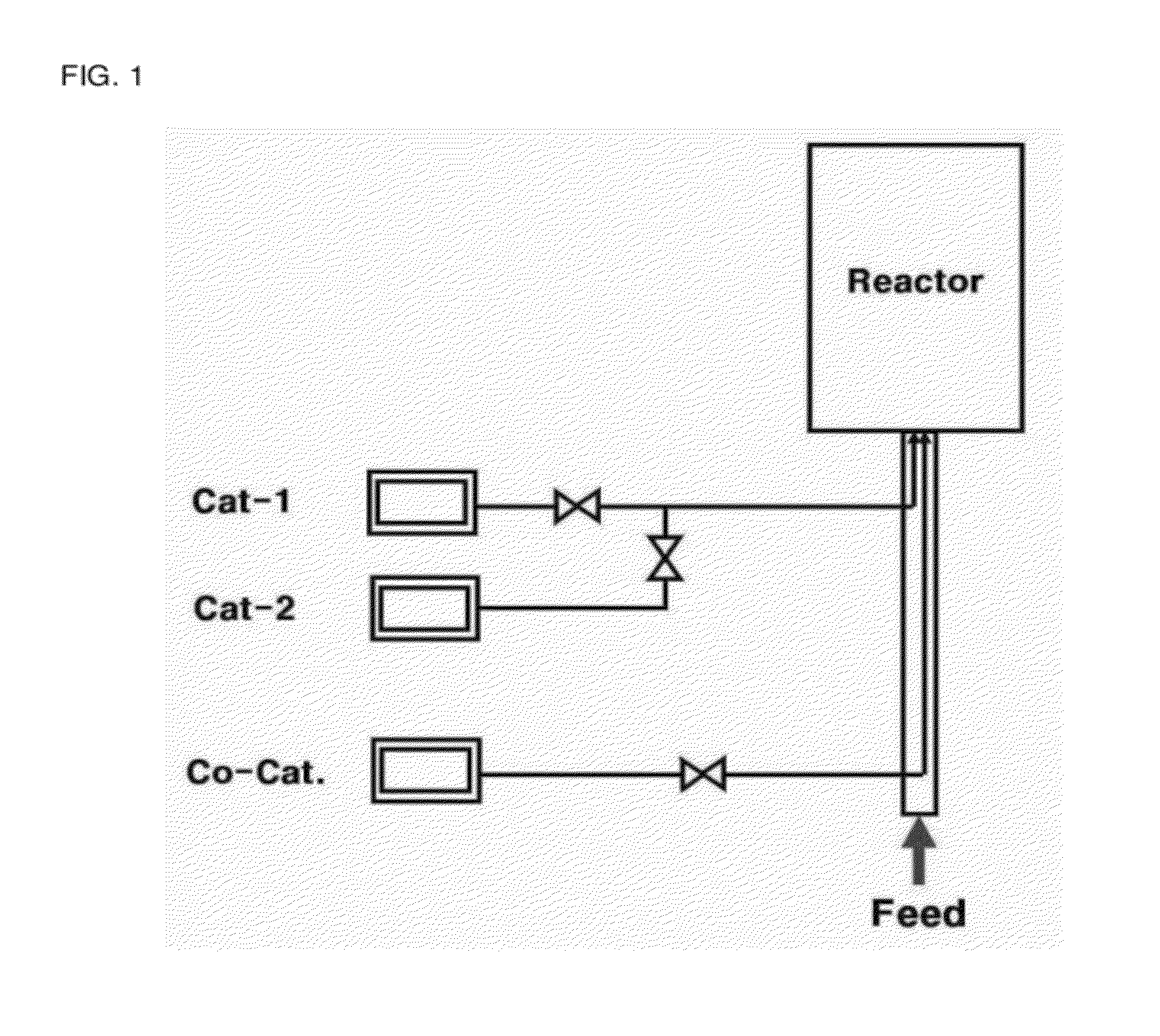 Mixed metallocene catalyst composition and method for preparing polyolefin using the same