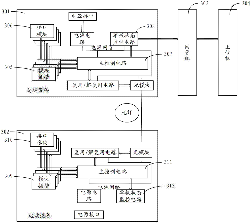 Different-service-type data hybrid transmission method, equipment and module slots