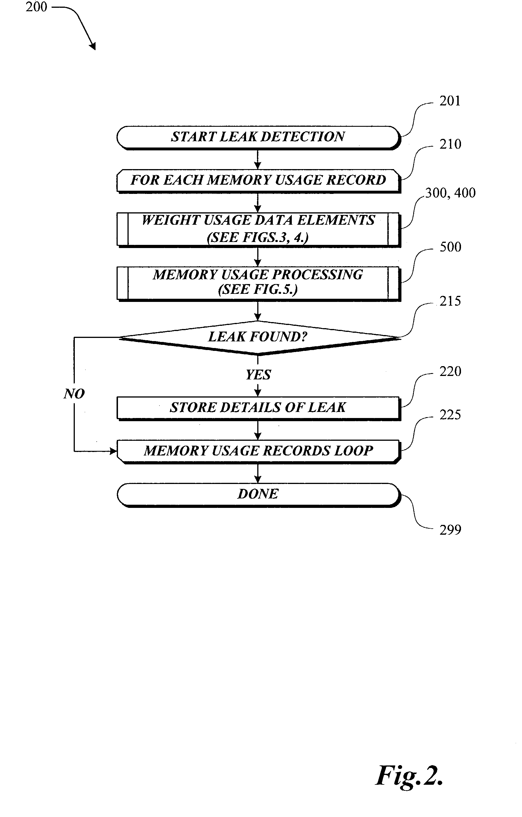 System and method for memory leak detection