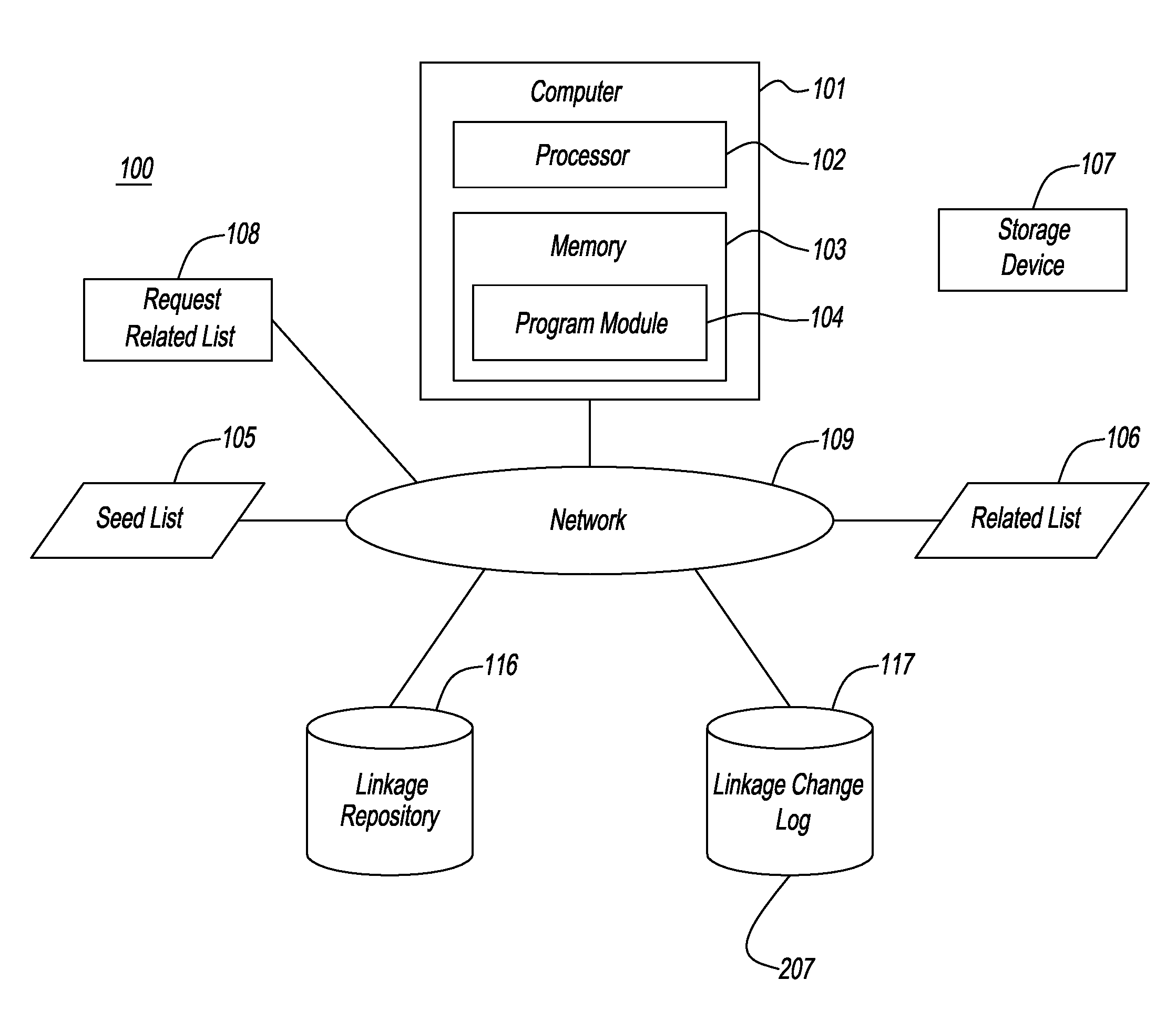 System for creating a linkage family tree including non-requested entities and detecting changes to the tree via an intelligent change detection system