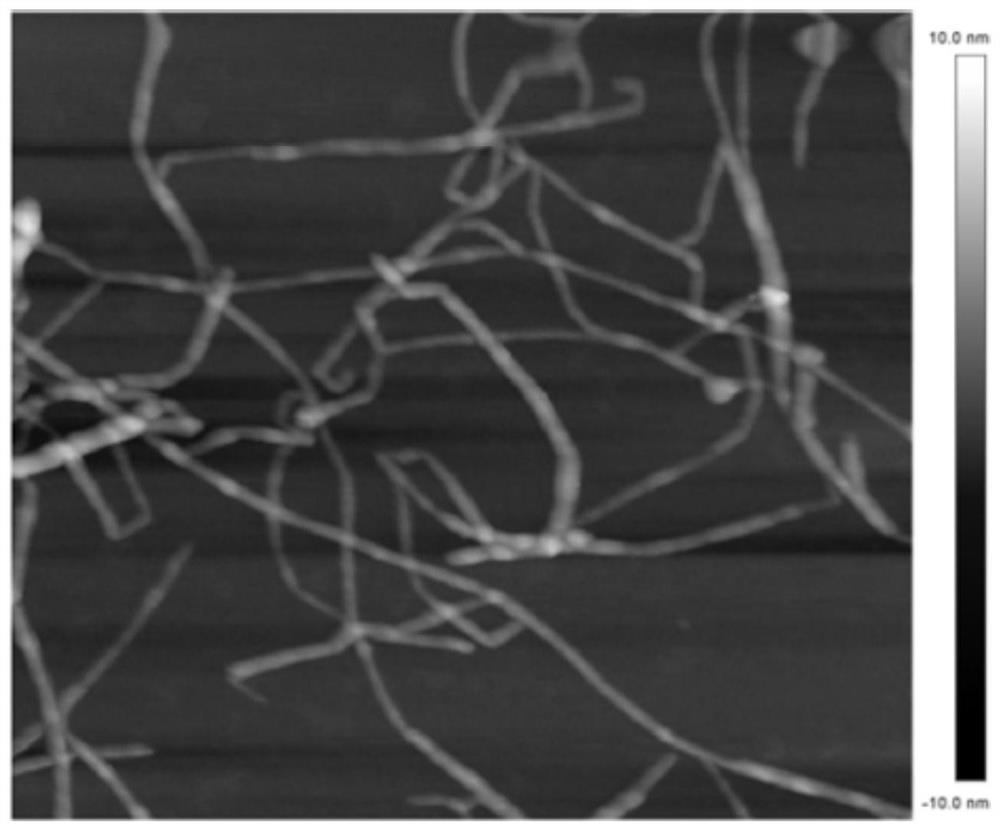 Preparation method of mild and green lignin-containing nanocellulose fibrils and product