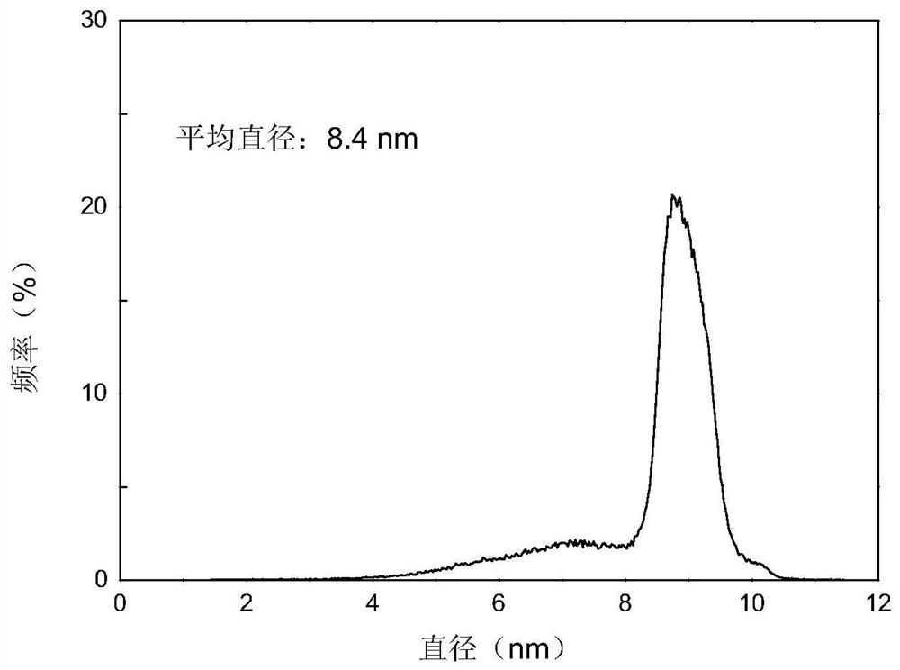 Preparation method of mild and green lignin-containing nanocellulose fibrils and product