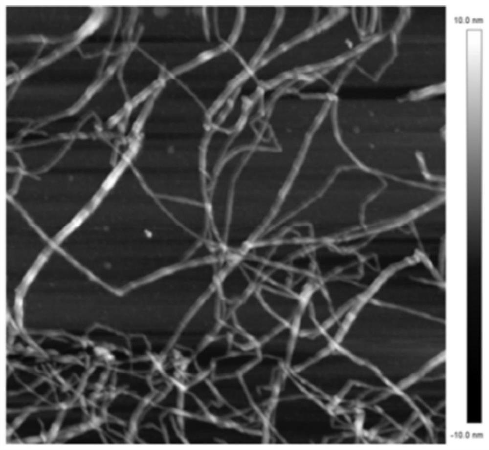 Preparation method of mild and green lignin-containing nanocellulose fibrils and product