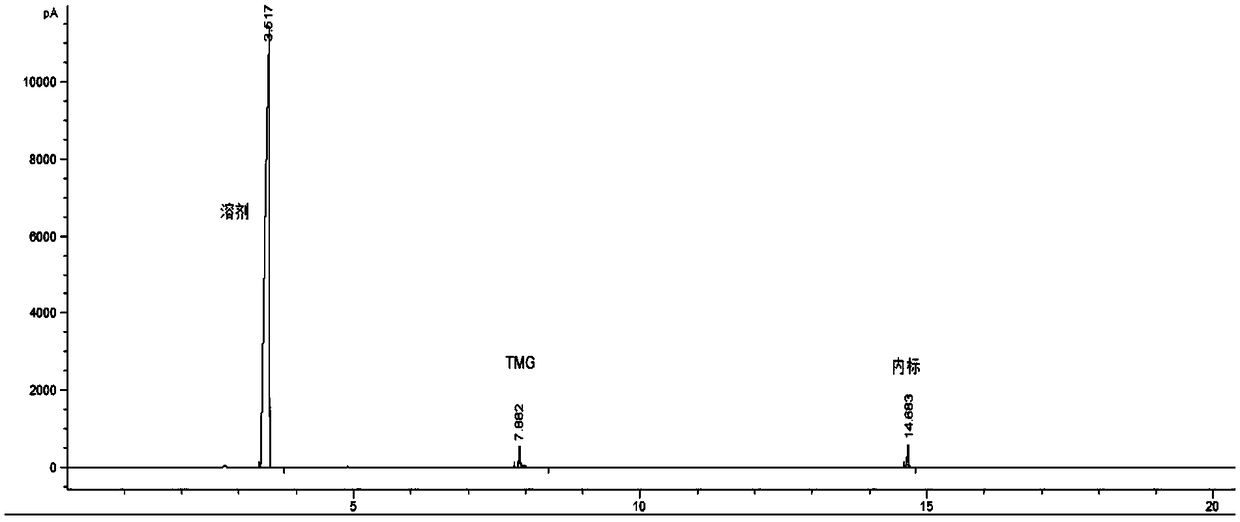 Method for determining contents of TMG by utilizing gas chromatography