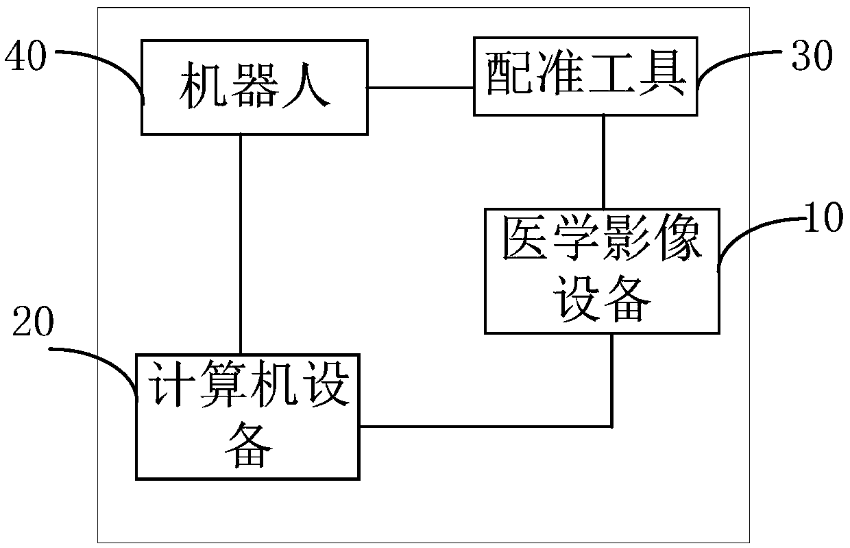 Coordinate system registration method, robot control method and device, equipment and medium