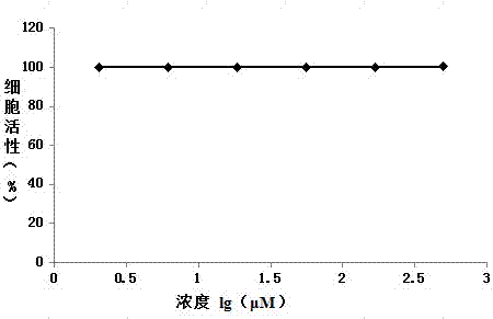 Traditional Chinese medicine composition with anti-hepatitis B and C virus activity