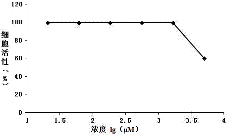 Traditional Chinese medicine composition with anti-hepatitis B and C virus activity