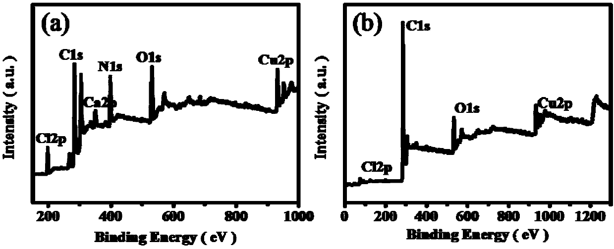 Copper-doped nitrogen-modified carbon material as well as application thereof and reaction method for preparing symmetric/asymmetric azobenzenes by oxidative coupling of aromatic amines