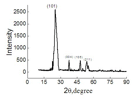 Preparation method of nanometer titanium dioxide film