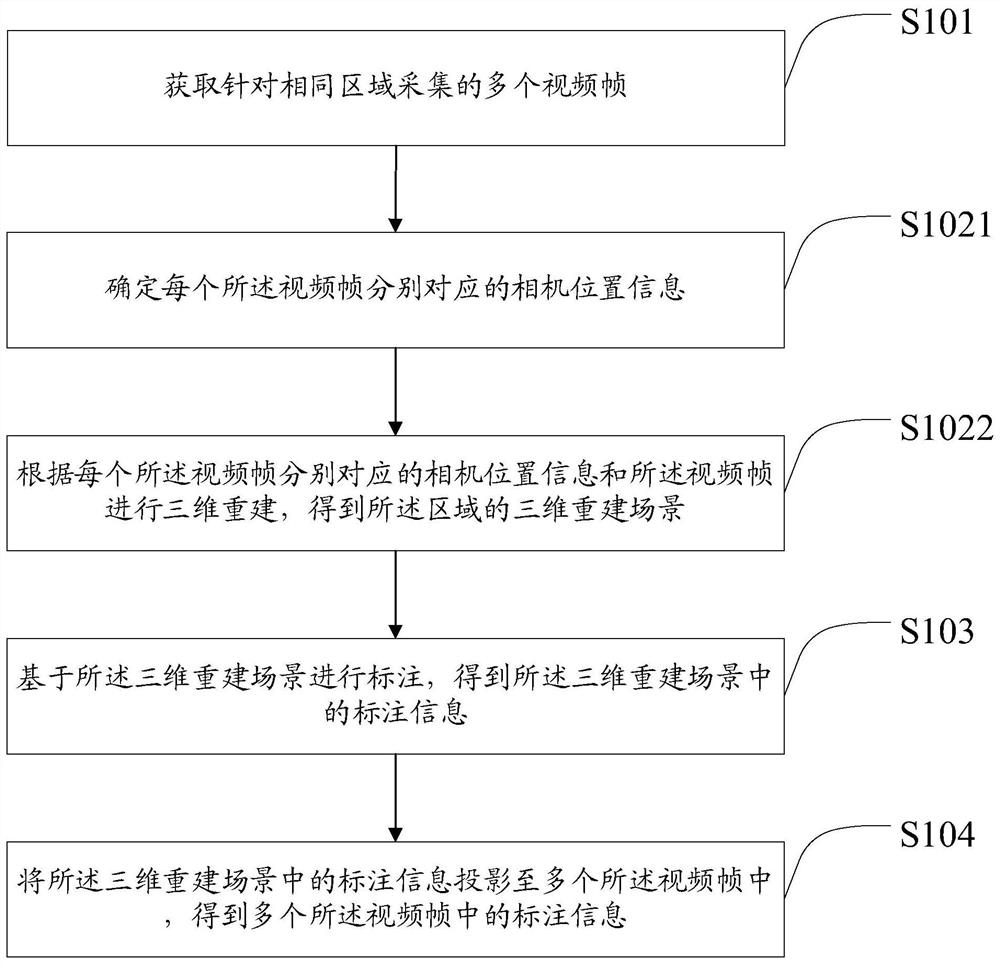 Labeling method and device for multiple video frames, equipment and storage medium