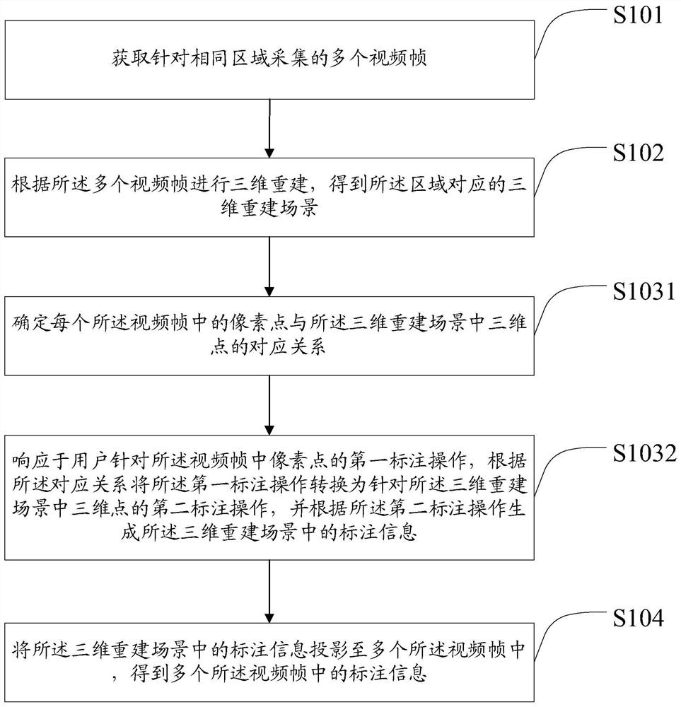 Labeling method and device for multiple video frames, equipment and storage medium