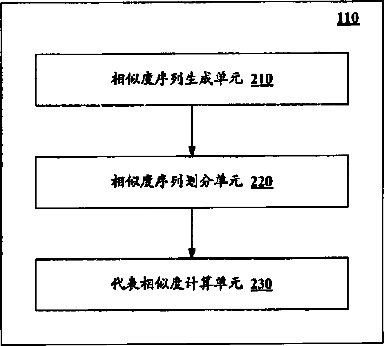 Device and method for name disambiguation clustering