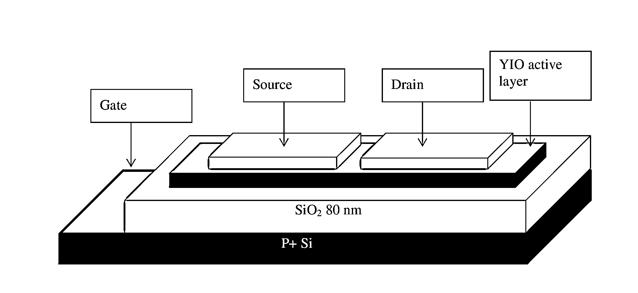 Yttrium-doped Indium Oxide Transparent Conductive Thin-Film Transistor and Method for Making Same