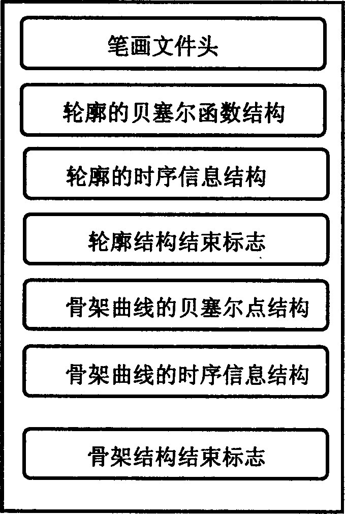 Treating method and its use for dynamic Chinese character word library containing writing time sequence information