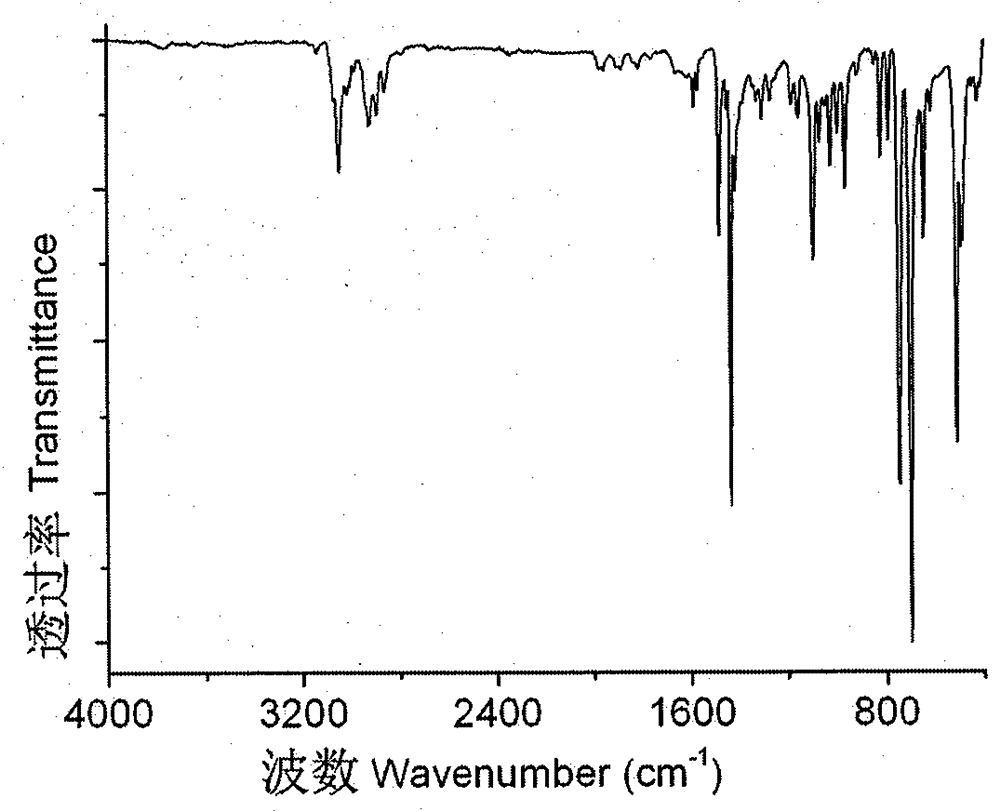 A kind of dinuclear cuprous iodide complex luminescent material