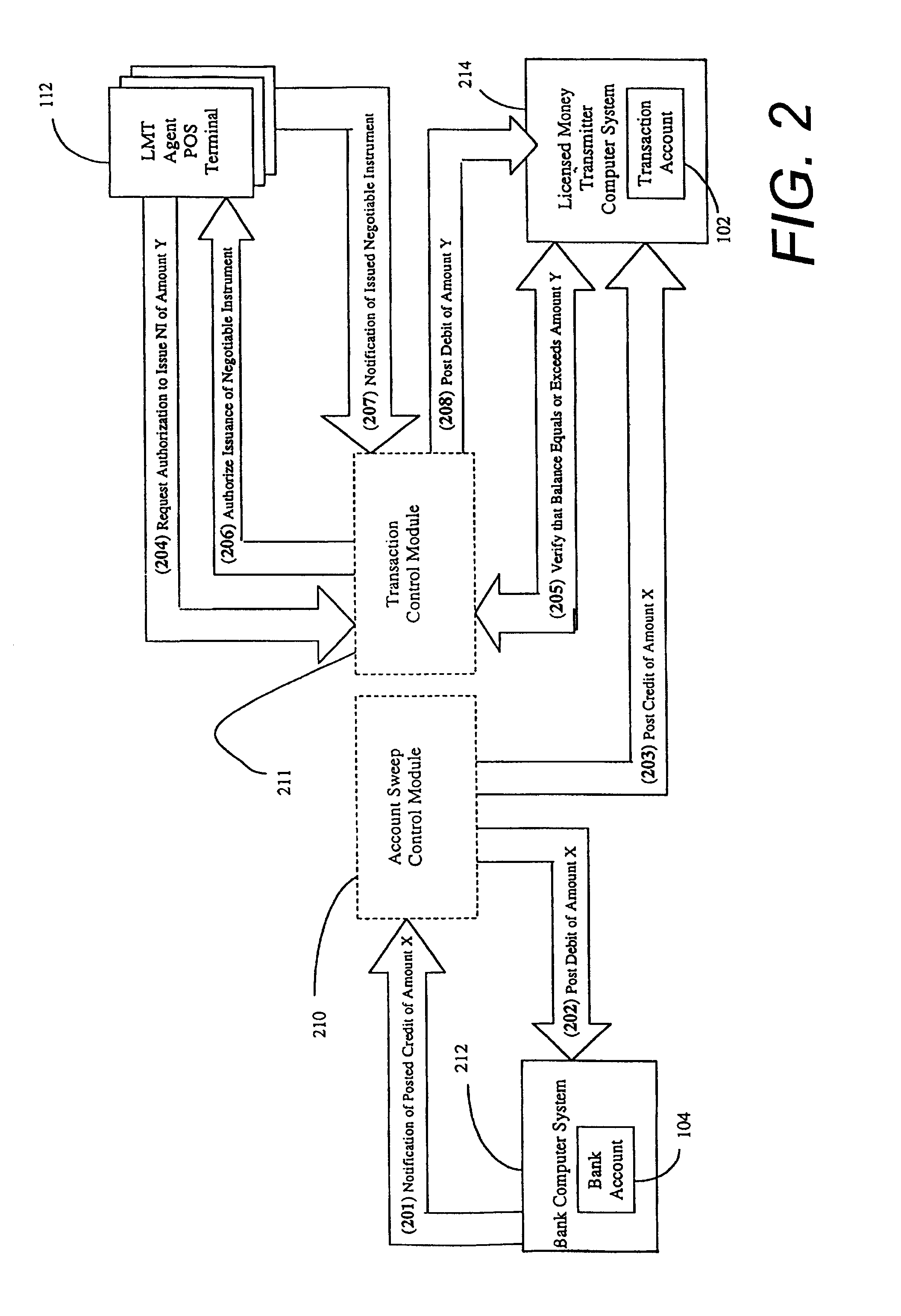 Card-based system and method for issuing negotiable instruments