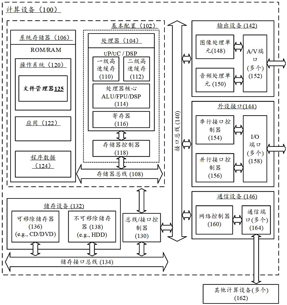 Interaction method based on address bar and computing device