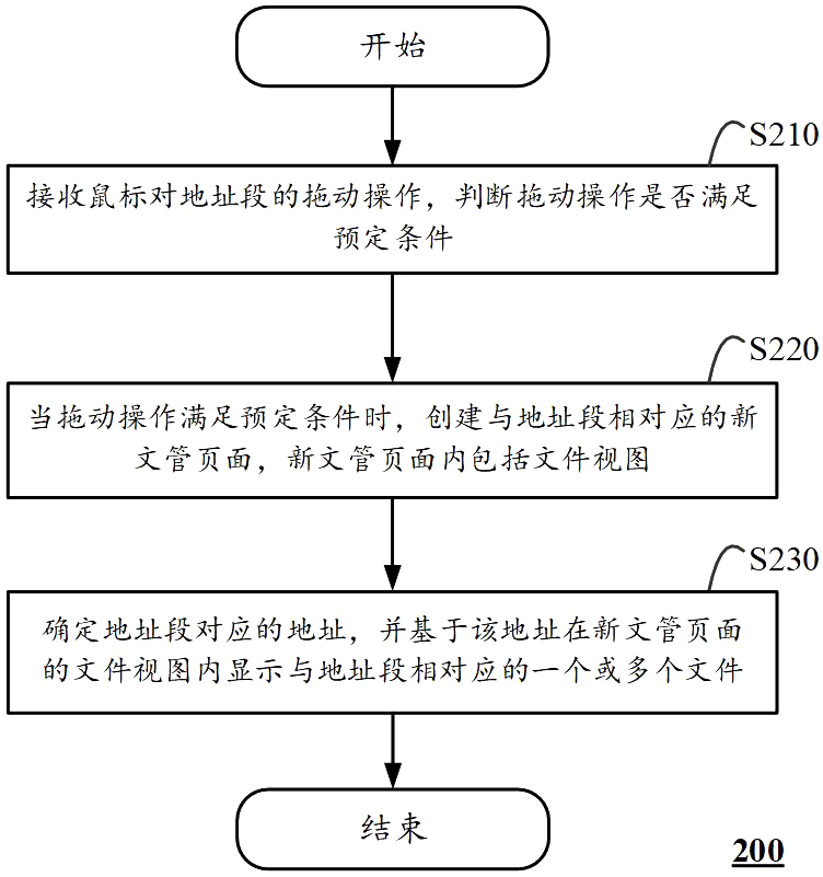 Interaction method based on address bar and computing device