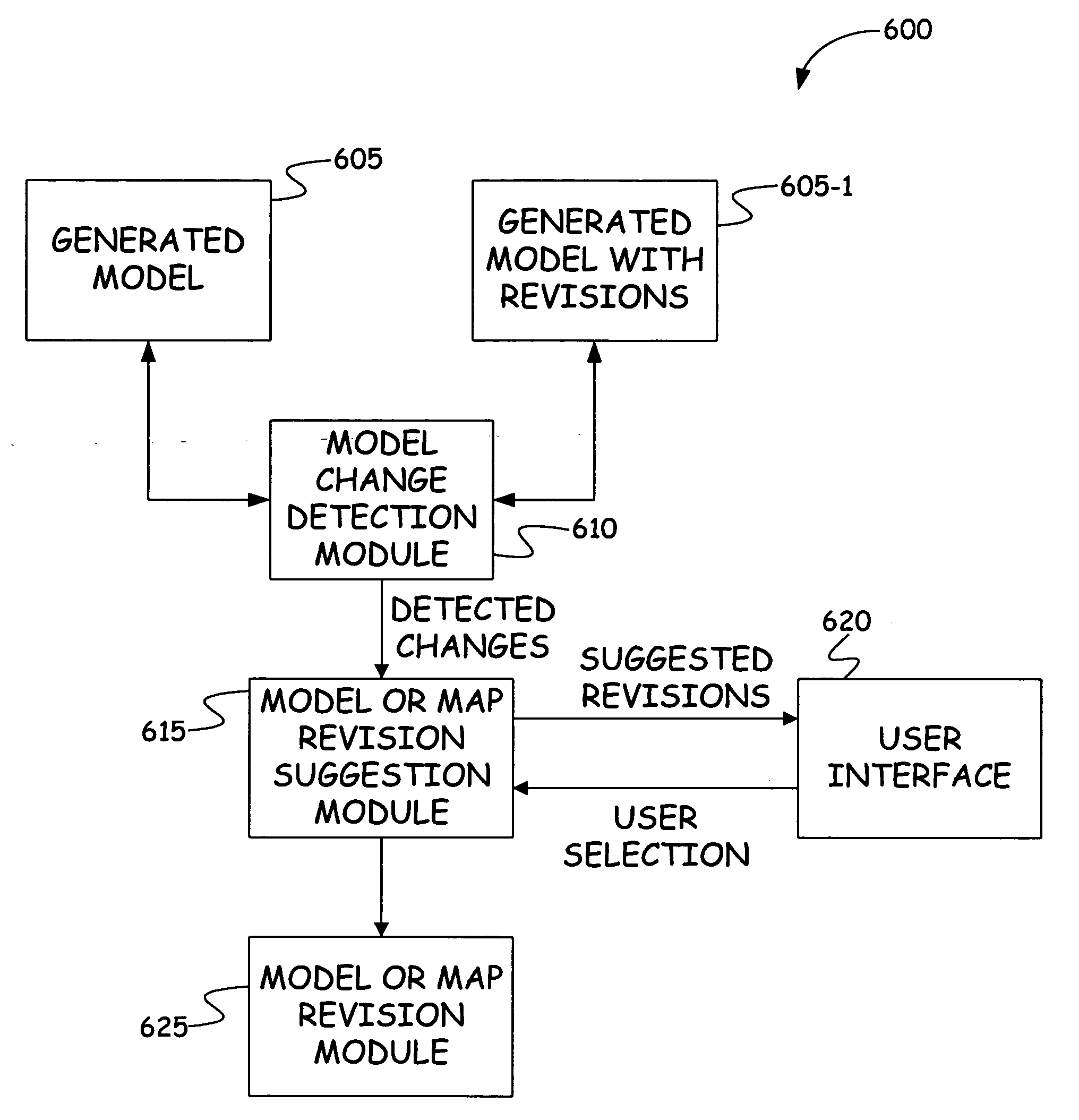 Method and apparatus for revising data models and maps by example