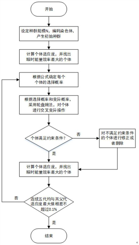 A method for optimizing the operation of vanadium redox flow battery energy storage system based on genetic algorithm