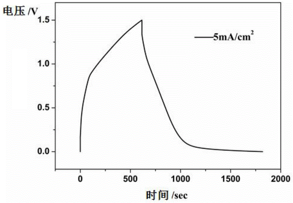 Asymmetric supercapacitor with potassium ferricyanide and potassium ferrocyanide added to two electrode chambers respectively and preparation method thereof