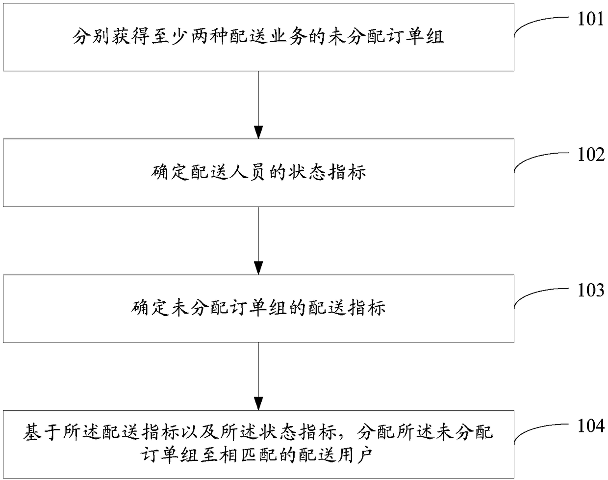 Data processing method, device and equipment