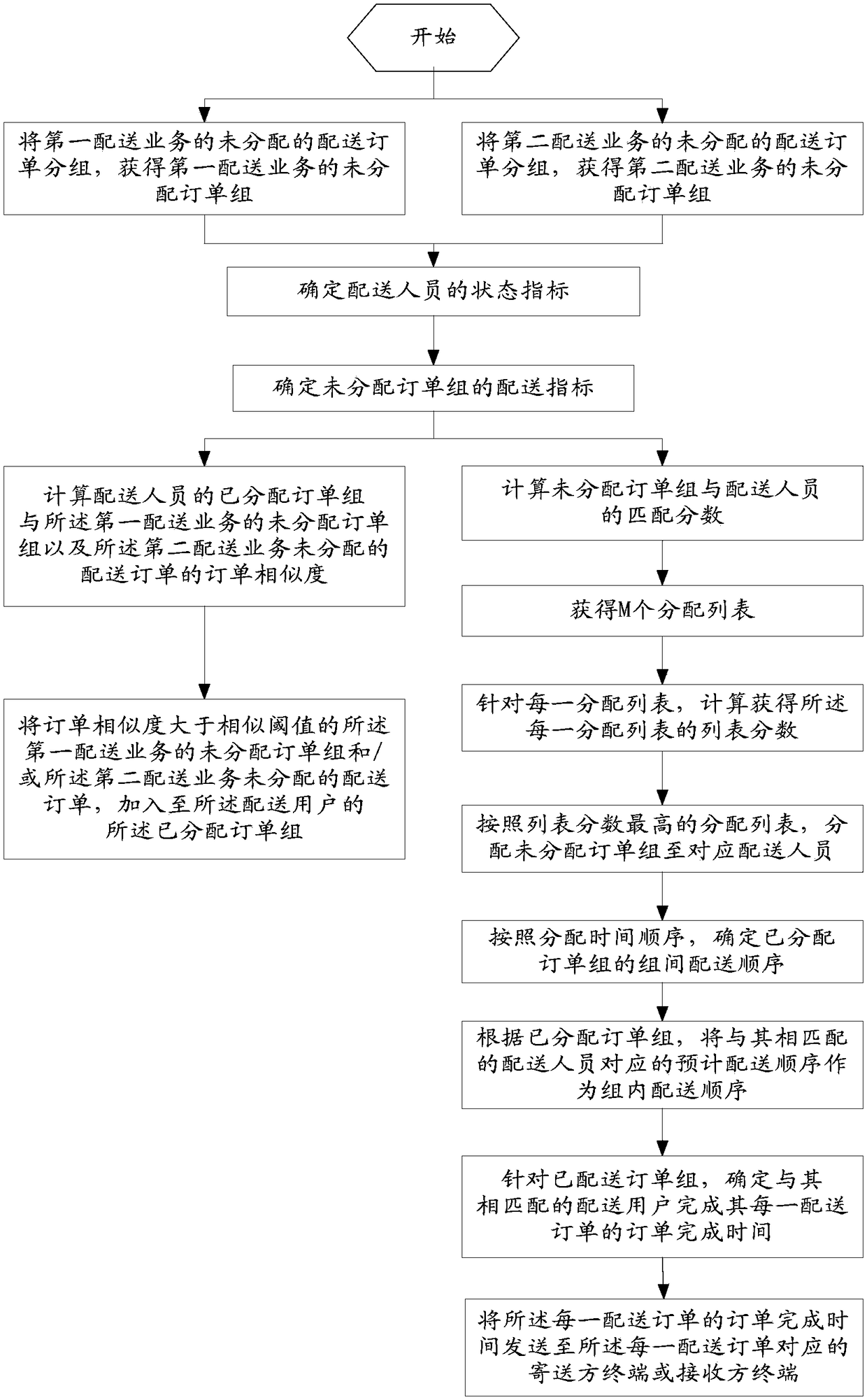 Data processing method, device and equipment