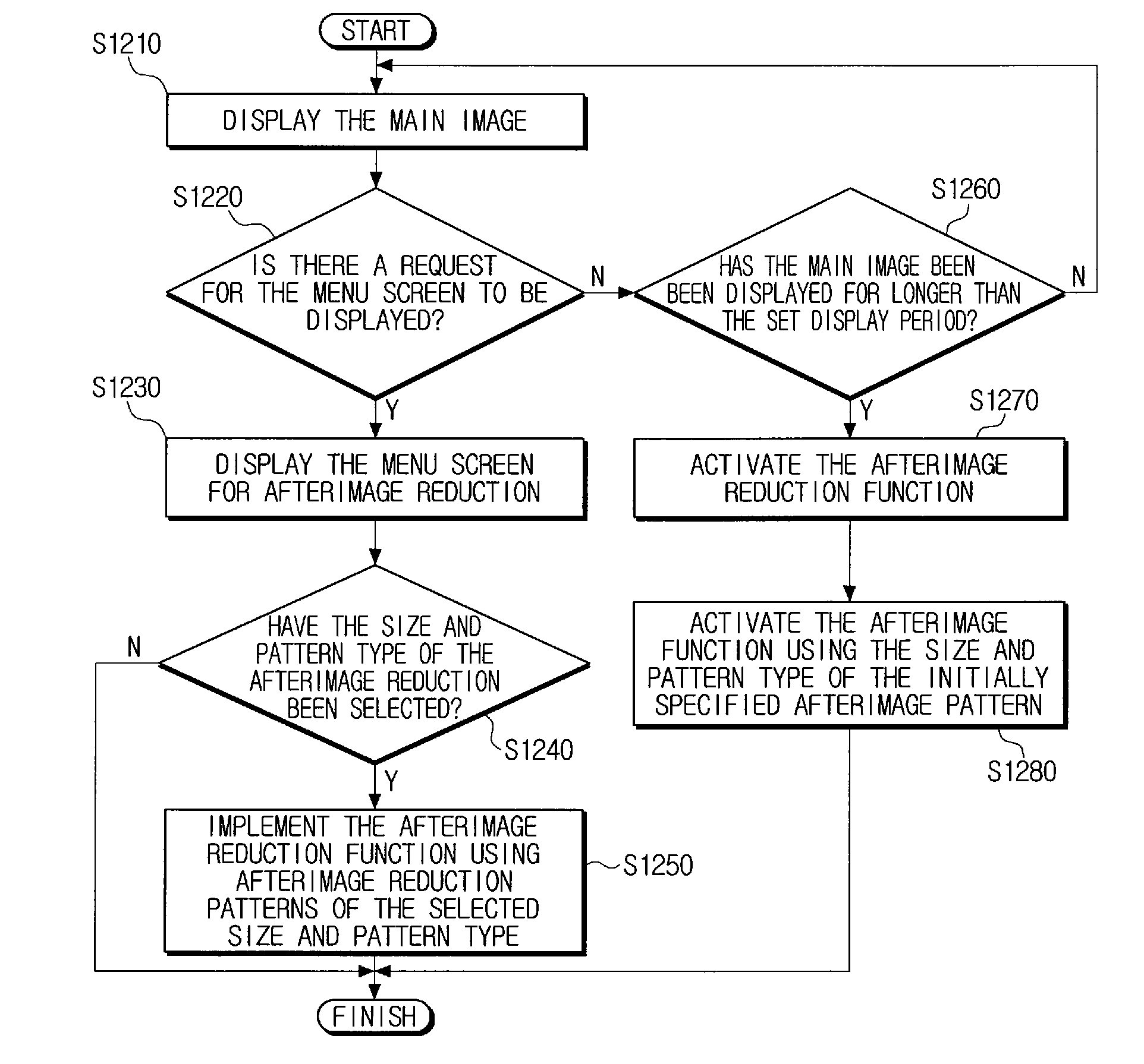 Display device capable of reducing afterimage and afterimage reduction method thereof