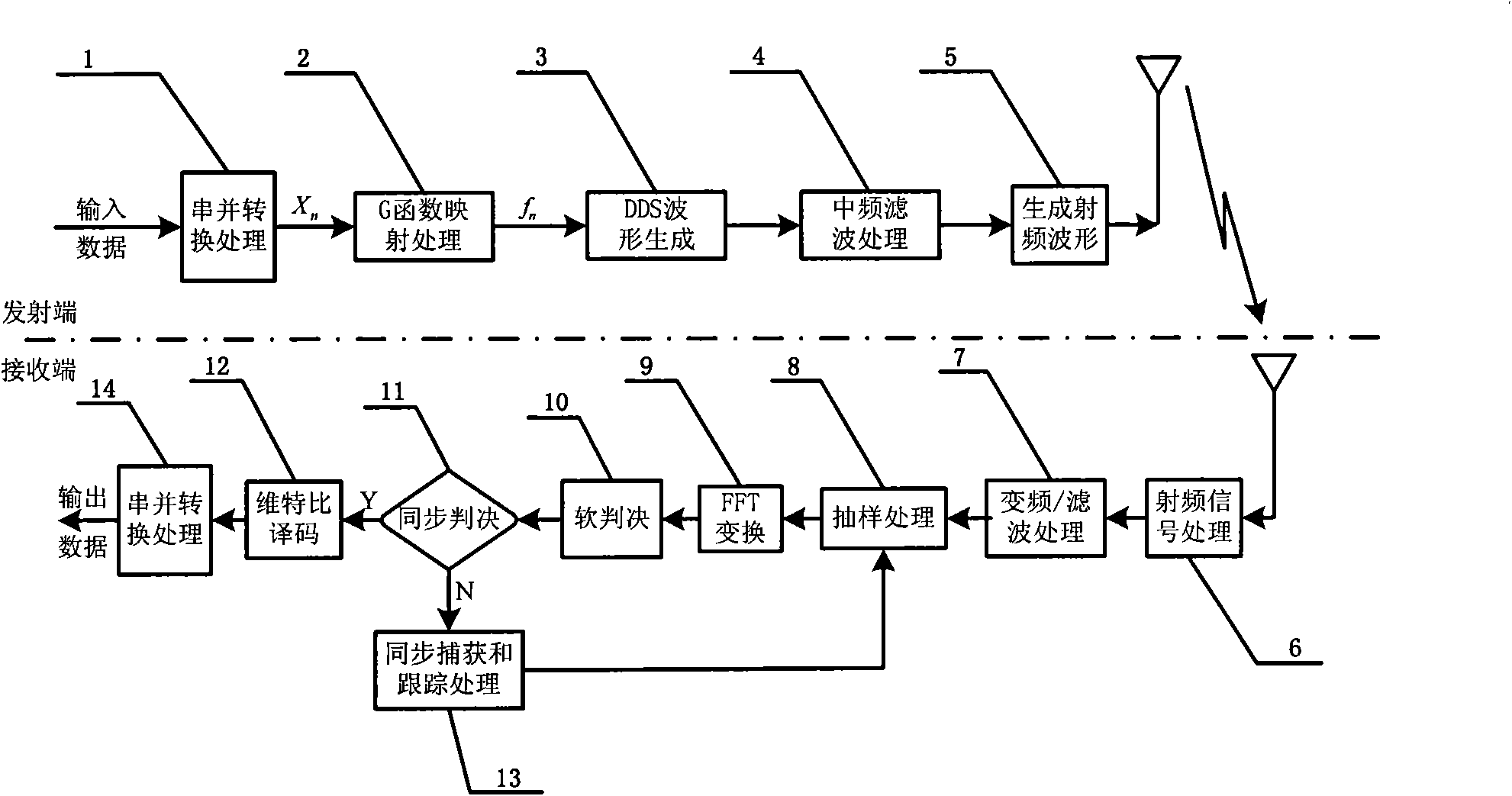 High-density differential frequency hopping communication method