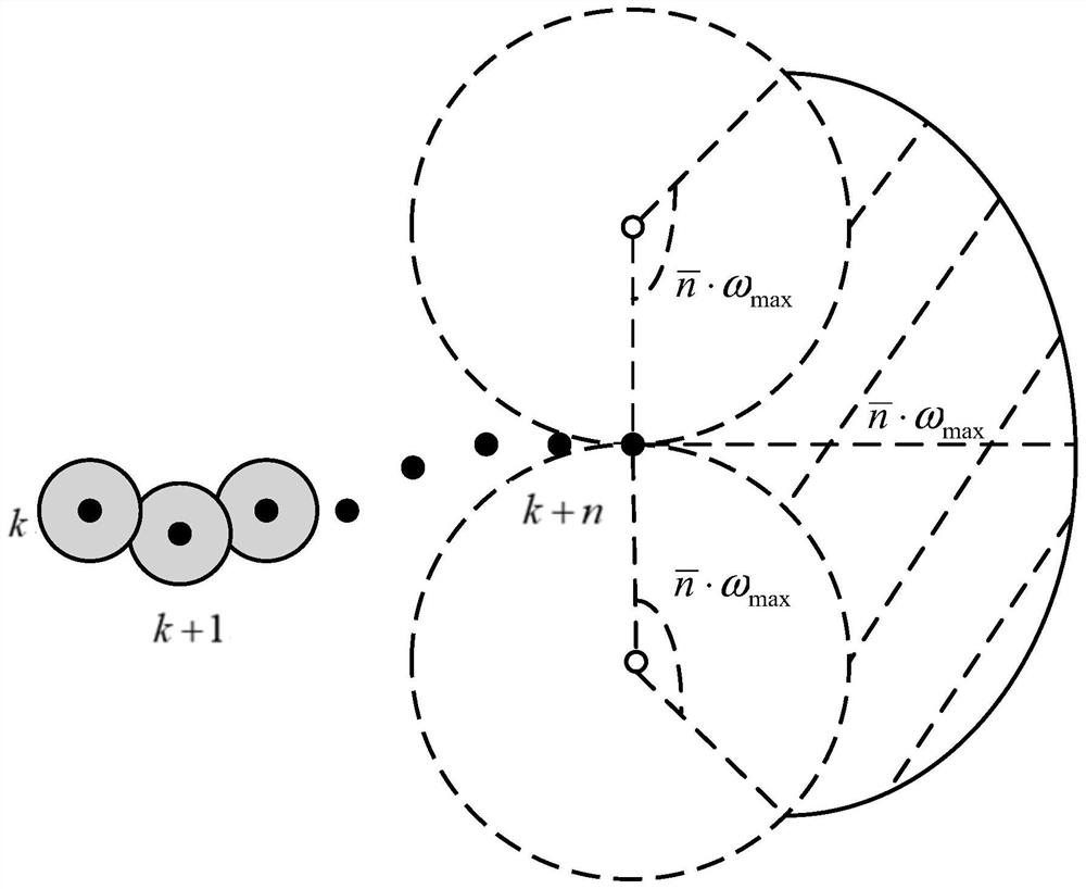 Multi-UAV cooperative target search method