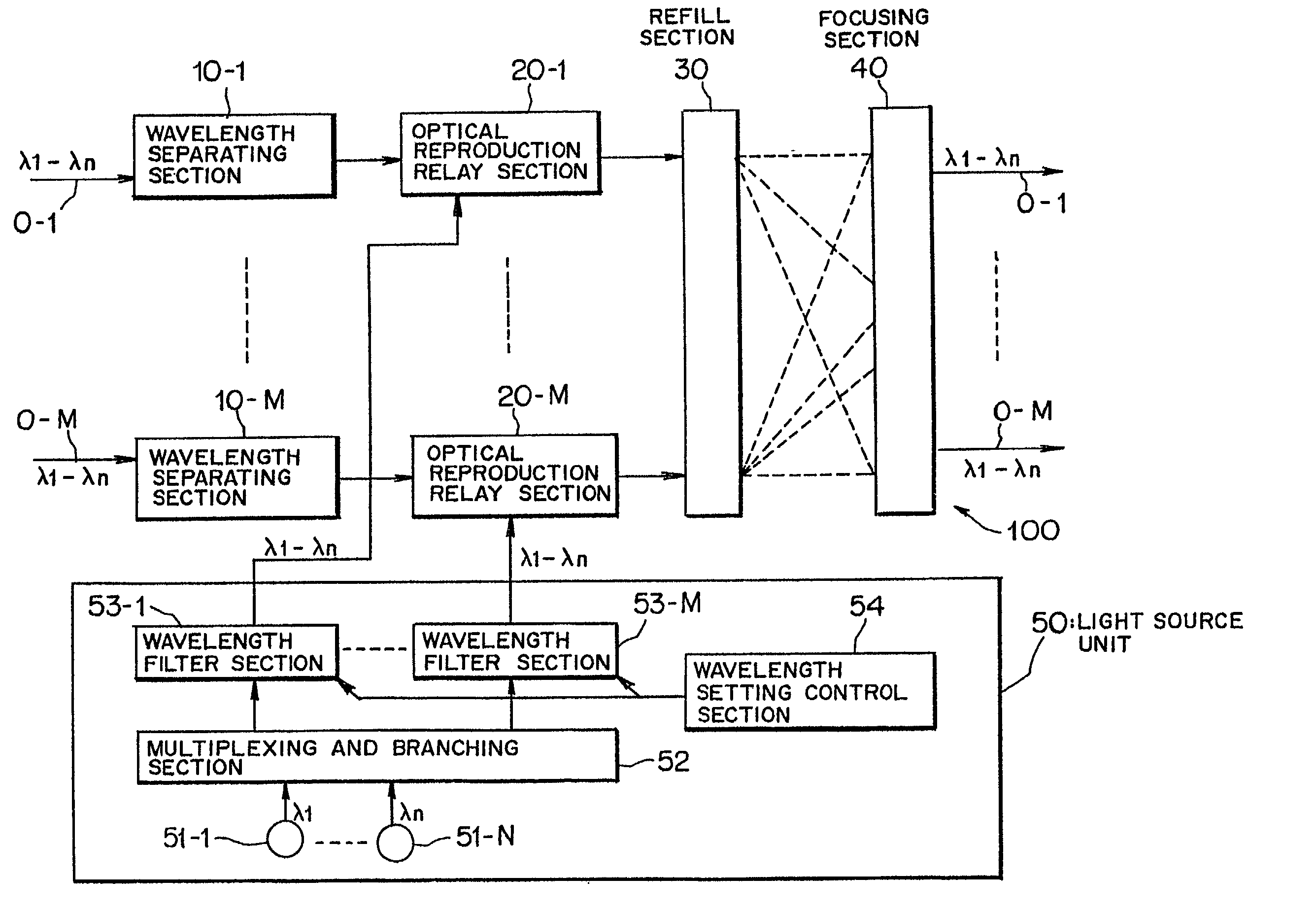 Optical cross connect unit, optical add-drop multiplexer, light source unit, and adding unit