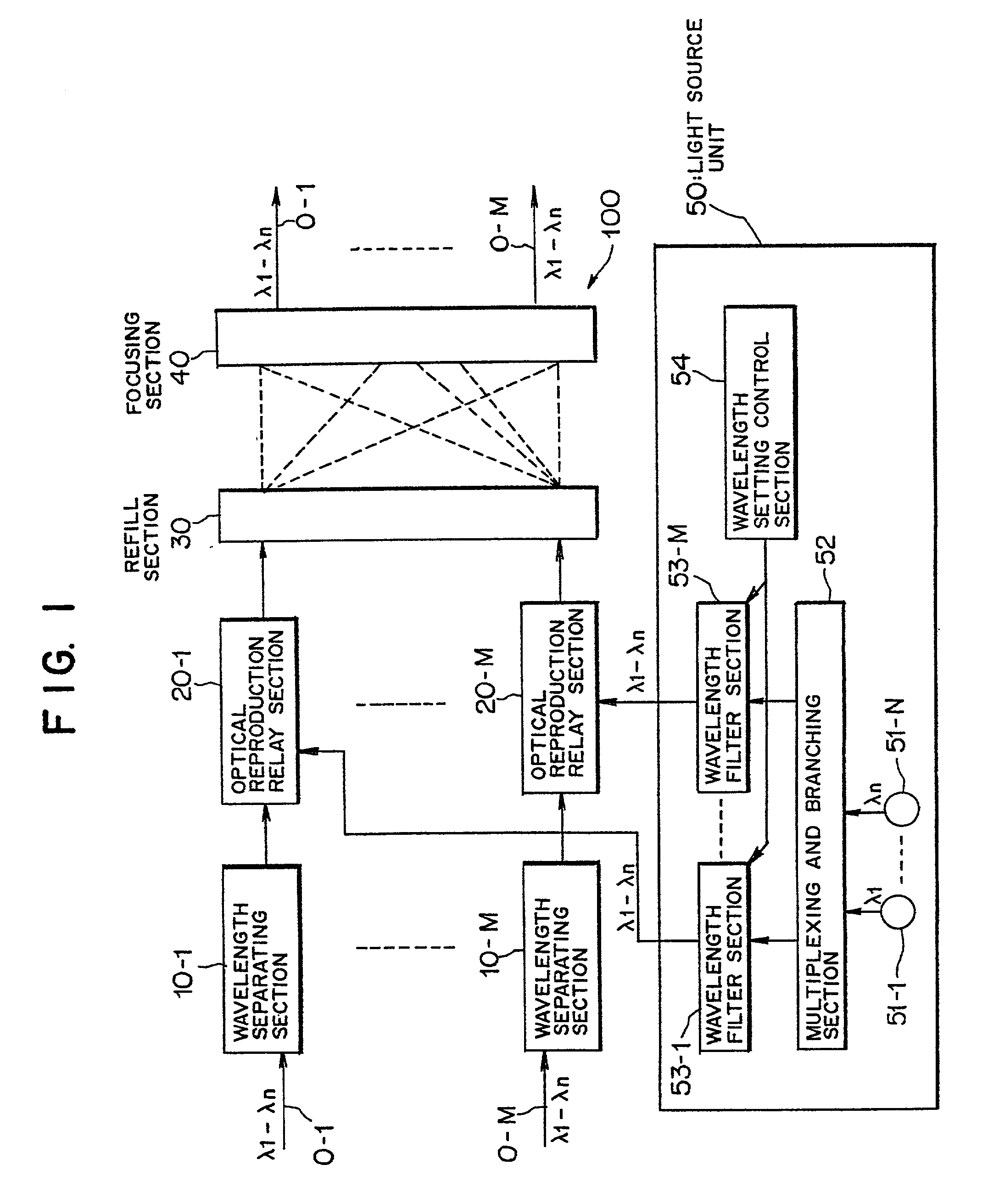 Optical cross connect unit, optical add-drop multiplexer, light source unit, and adding unit