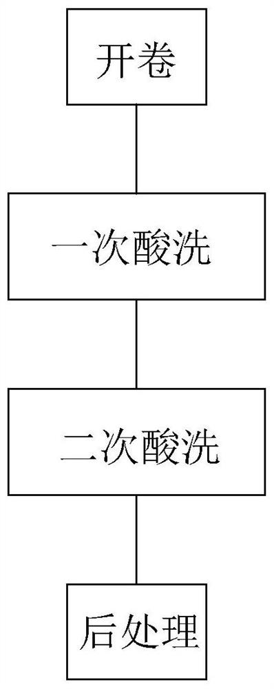 Pickling roll manufacturing process