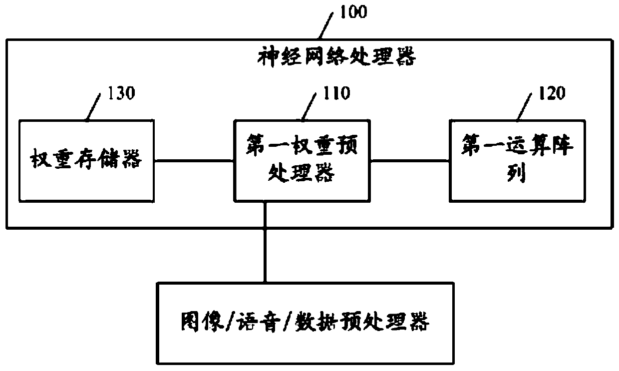 Neural Network Processor and Convolutional Neural Network Processor