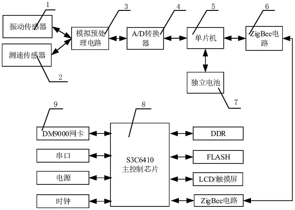 A portable track irregularity online monitoring device and method