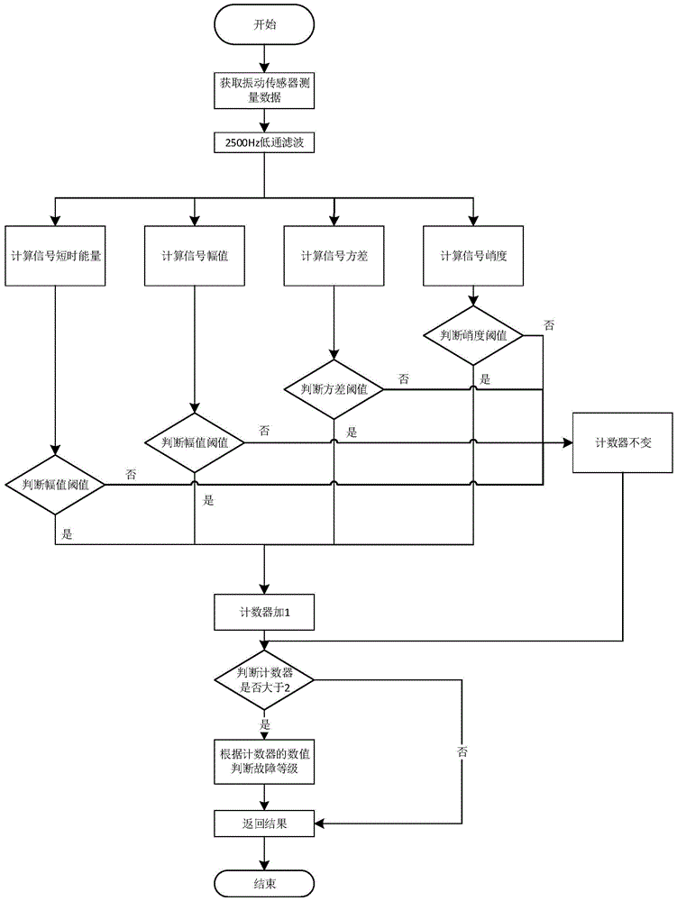 A portable track irregularity online monitoring device and method