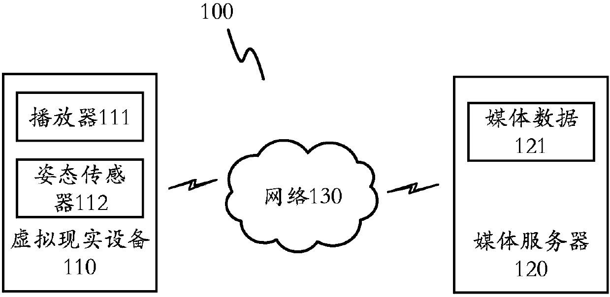 VR viewing angle adjustment method and device, a computing device, and a storage medium