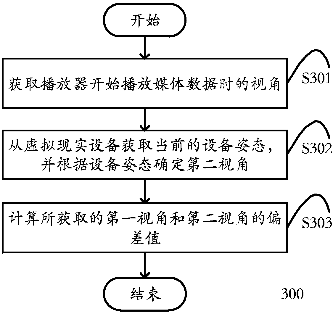 VR viewing angle adjustment method and device, a computing device, and a storage medium