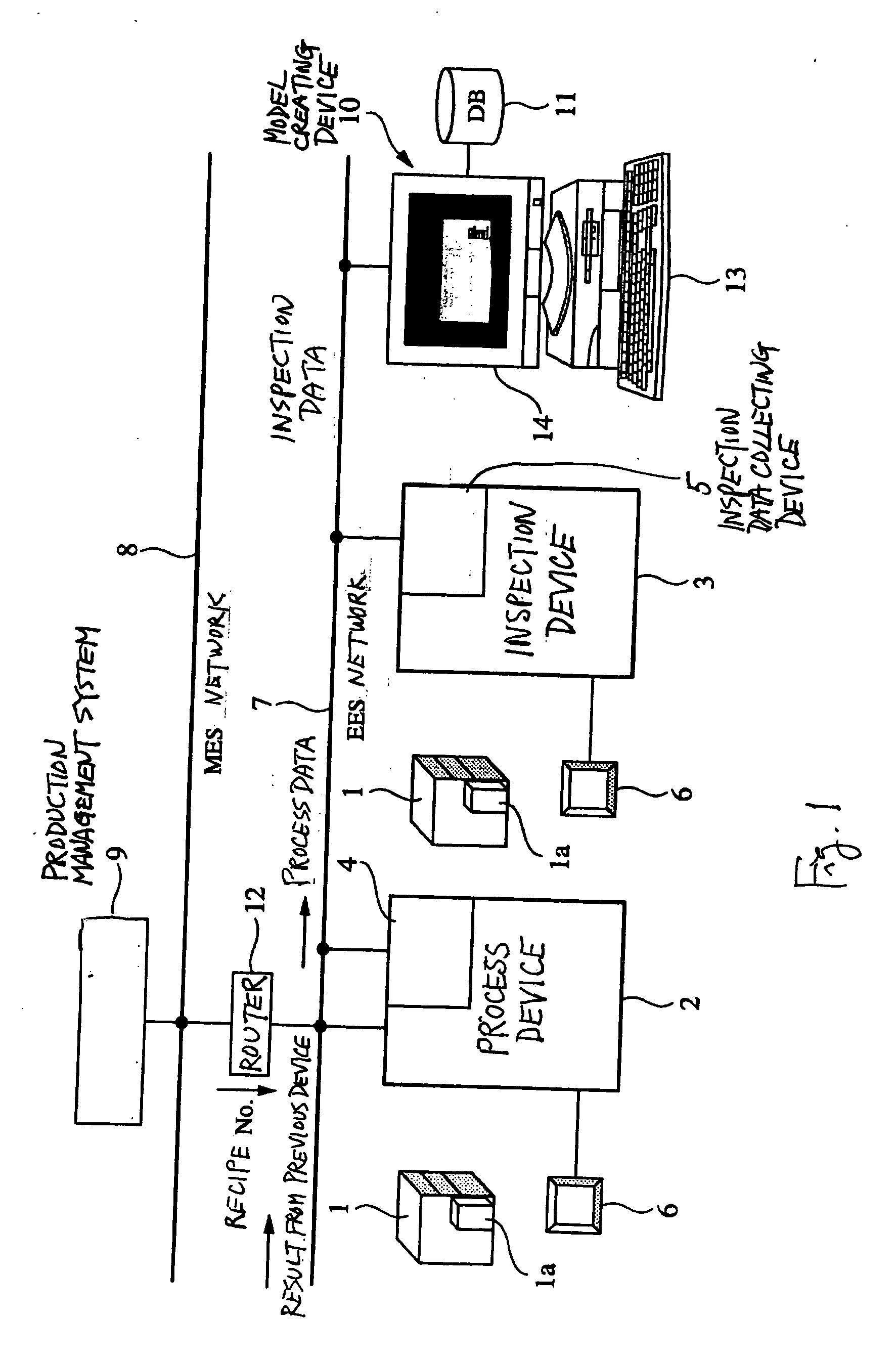 Device for and method of creating a model for determining relationship between process and quality